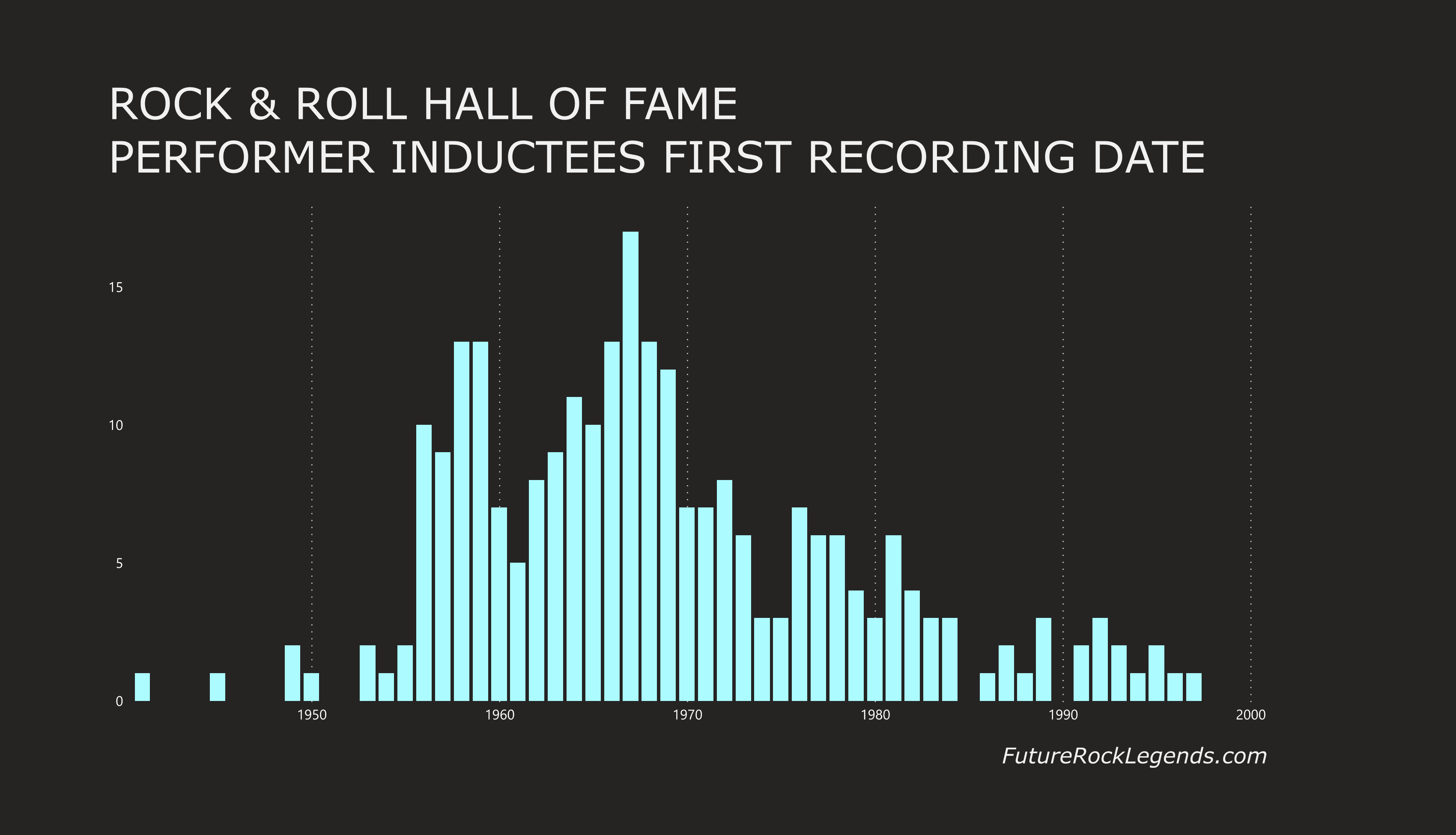 Who are your rock legends? Future Rock Legends